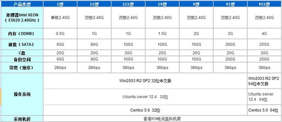 电信通香港云主机VPS 双核2.40G内存24小时稳定运行的轻量级解决方案